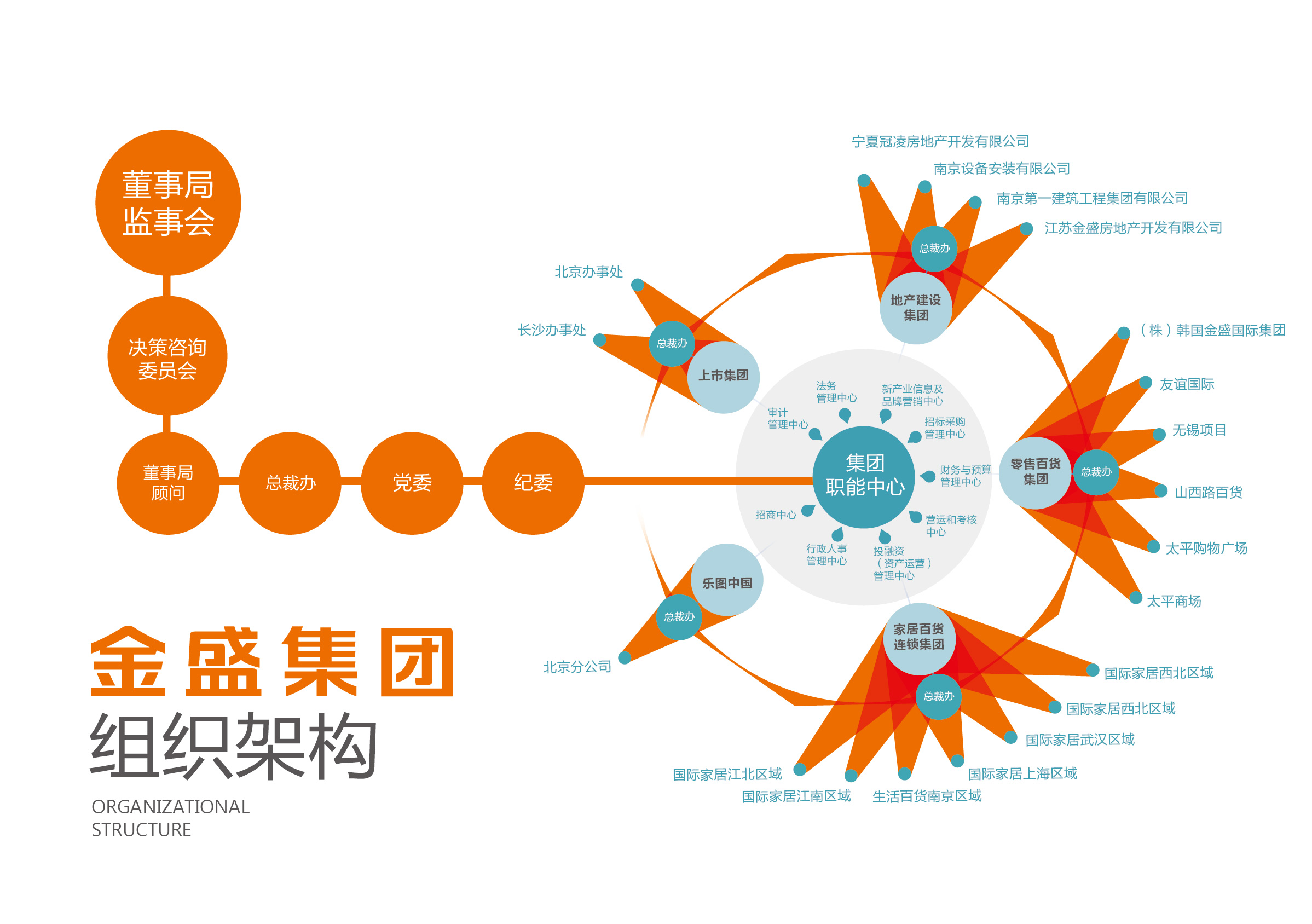 金盛集团宣传手册2_003